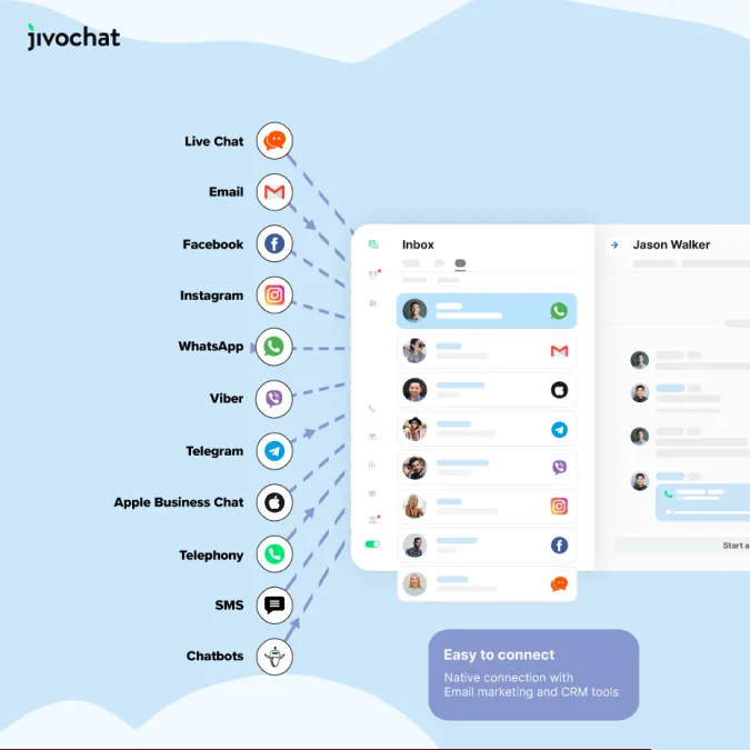JivoChat illustration